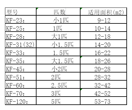 峨眉山空调维修