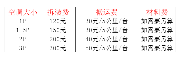 峨眉山空调移机及费用电话在哪里找